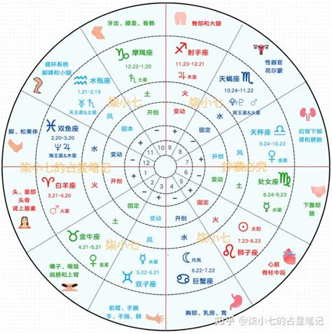 星座 太陽|星座命盘：免费查询个人星盘的太阳月亮上升星座等